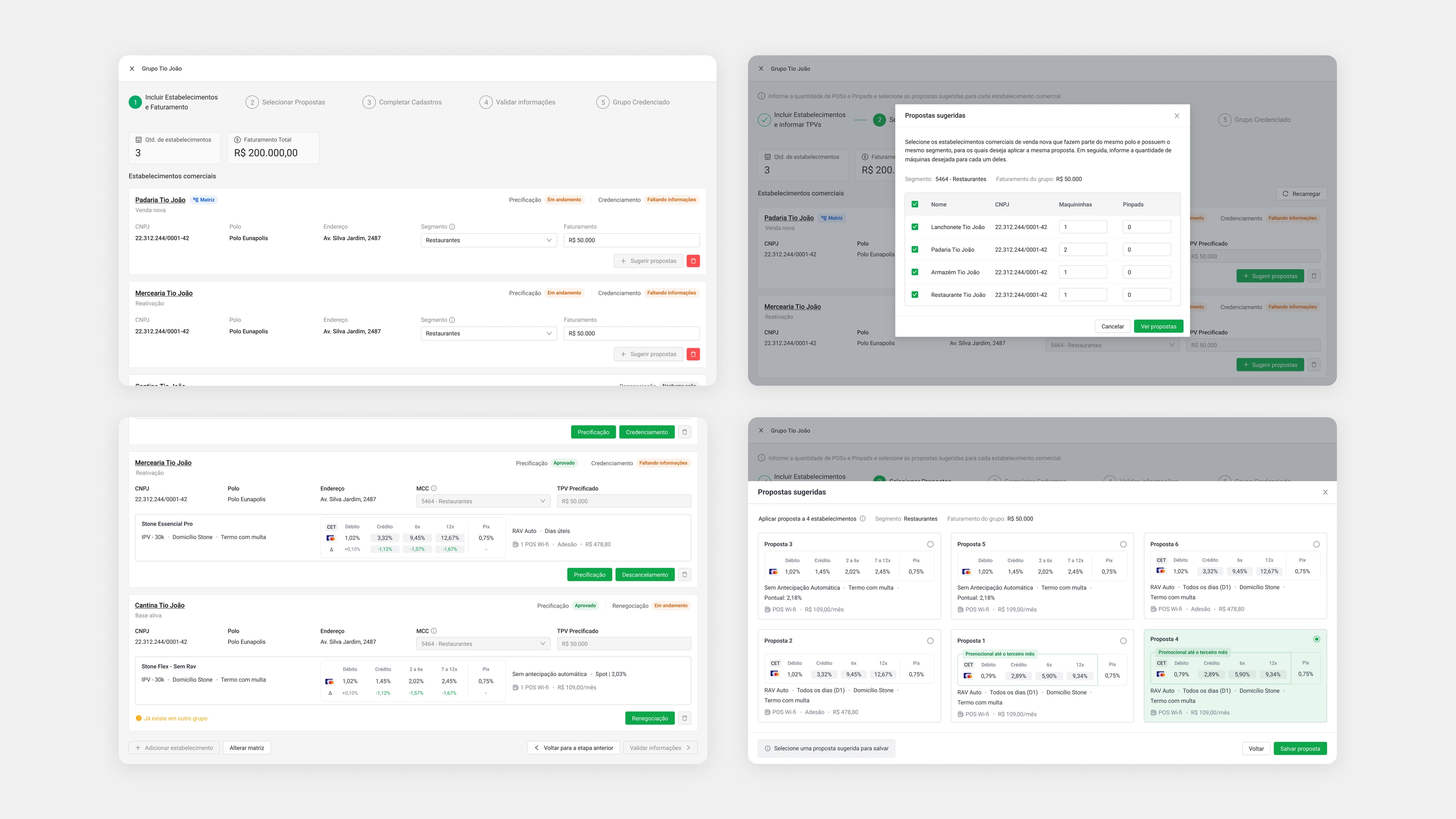 Optimizing pricing for economic groups